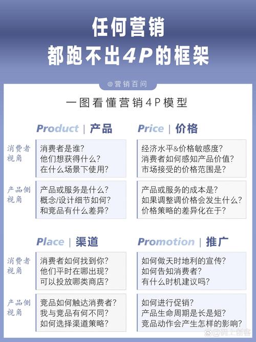 营销型的网站建设