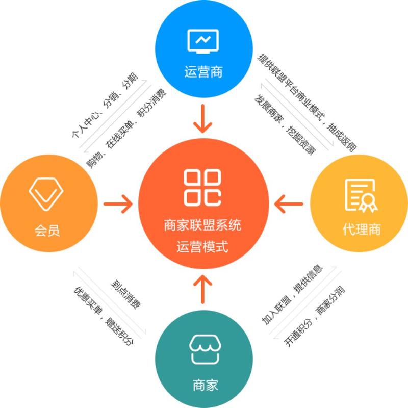 o2o模式网站有哪些