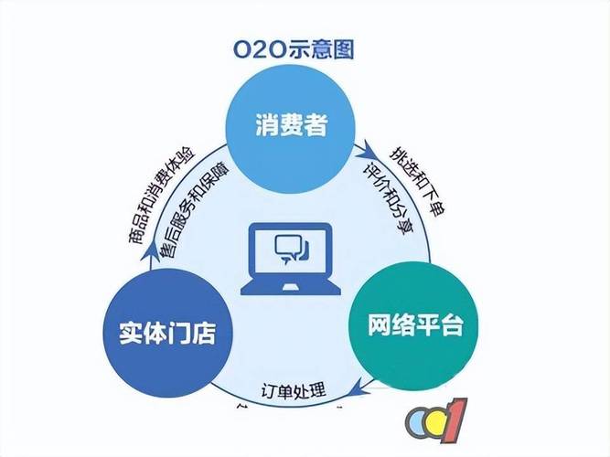 o2o网站名称和网址有哪些
