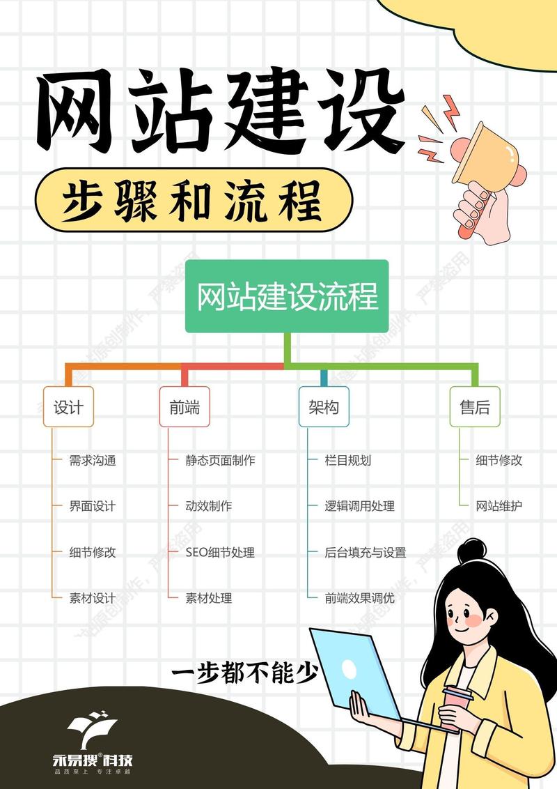 建立企业网站步骤是什么