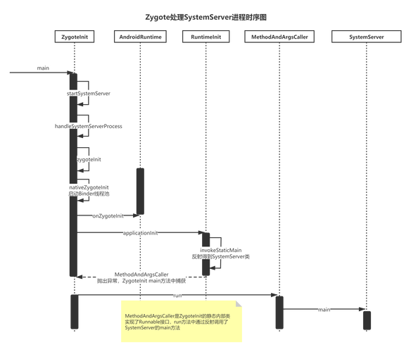 Android进阶——sdk开发和apk开发有什么区别?