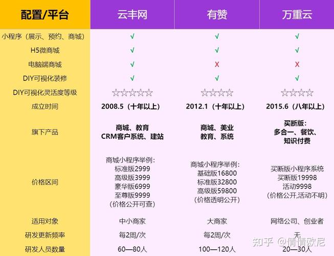 2025,开发一个微信小程序需要多少钱?