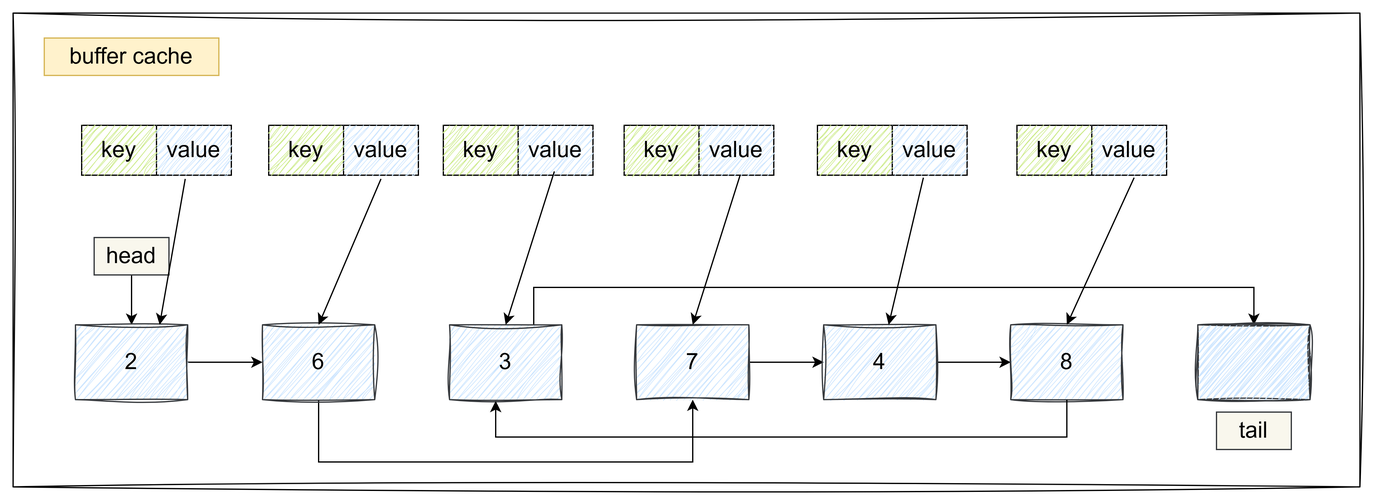 seo的一些常见算法