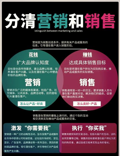 网络营销的四个特点