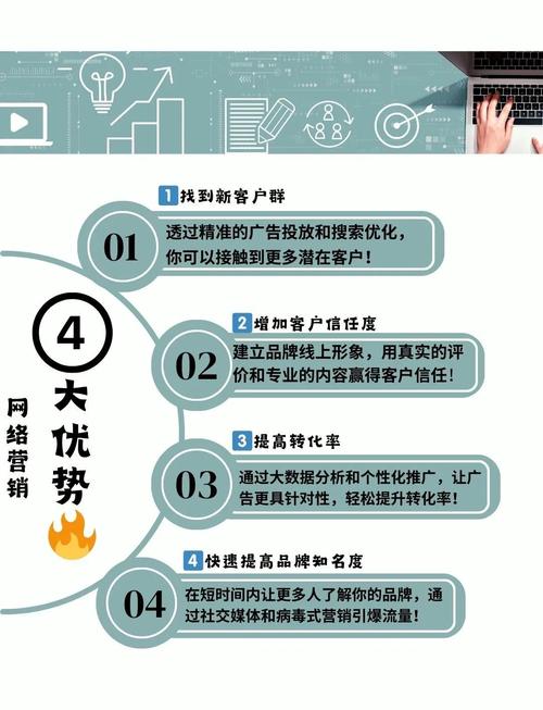 网络营销的特点和思路