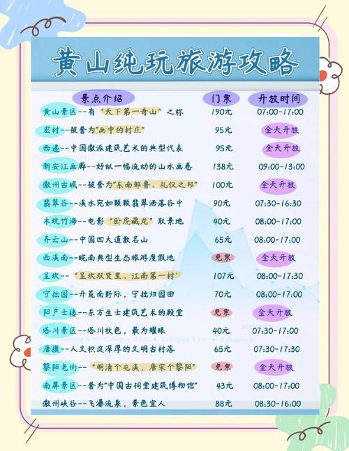 国家什么时候发展黄山旅游