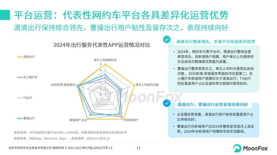 网约车app开发的需求有哪些?
