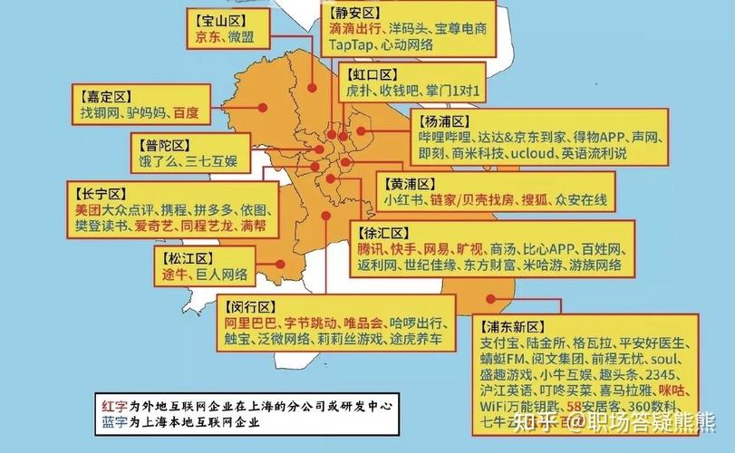 上海有哪些牛逼的互联网公司?