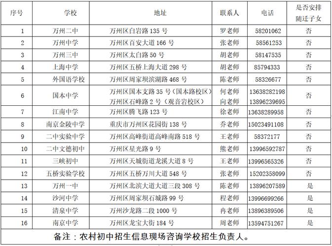 重庆市万州区中学生网站的介绍