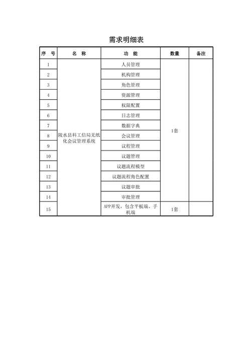 软件开发报价表，软件开发报价明细表