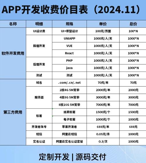 软件开发公司,开发小程序费用一览表