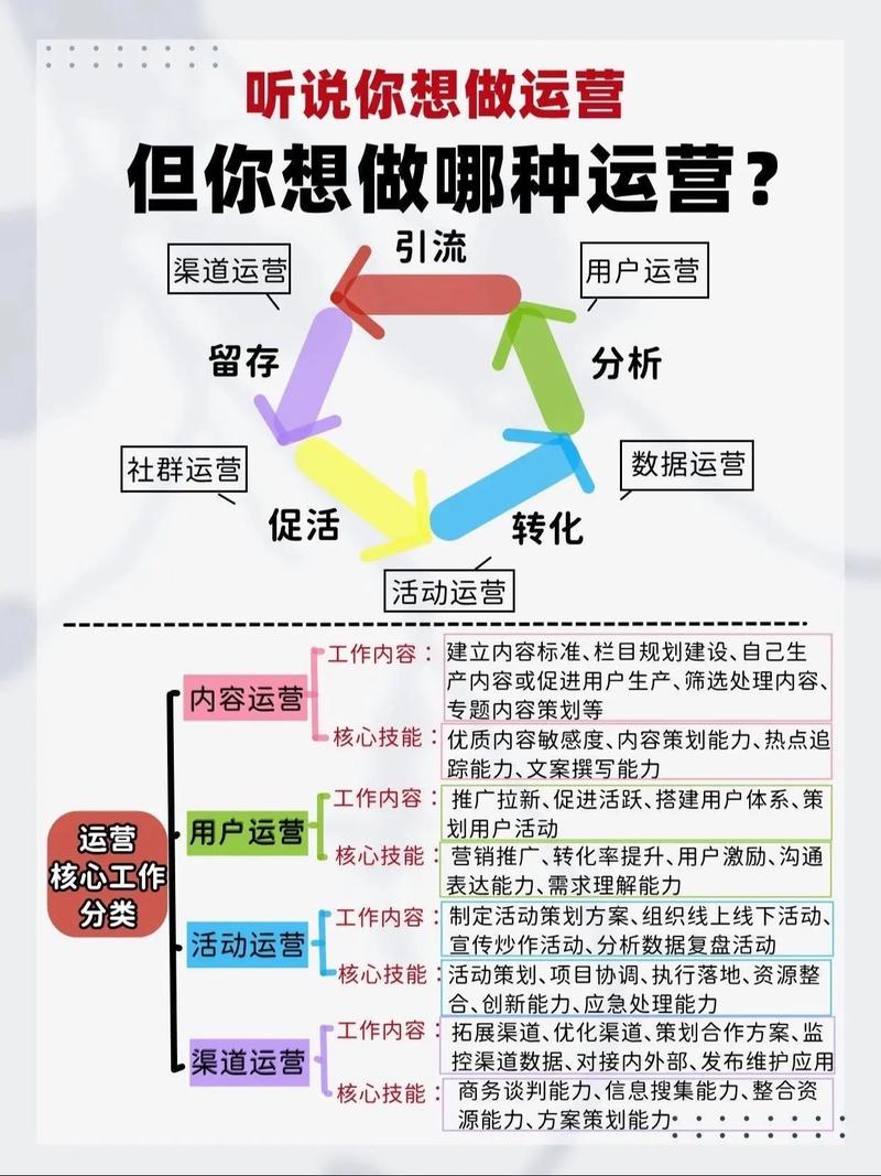 网络运营推广？网络运营推广中级实训