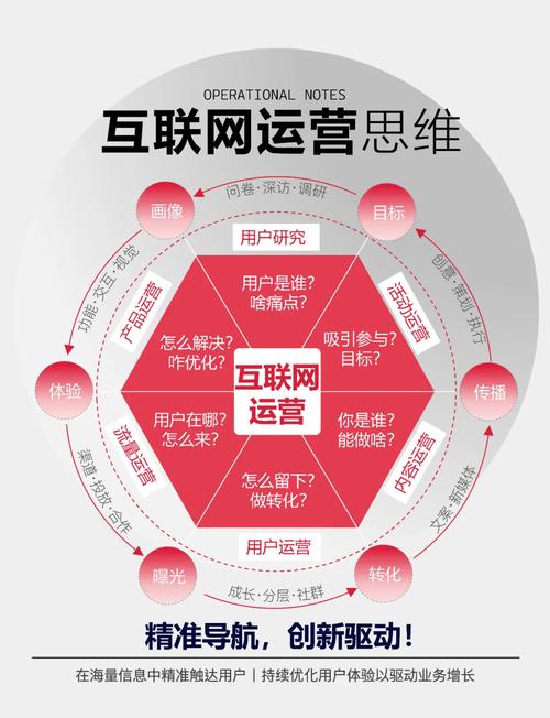 企业是怎么借助互联网做运营推广的?都有什么方法?
