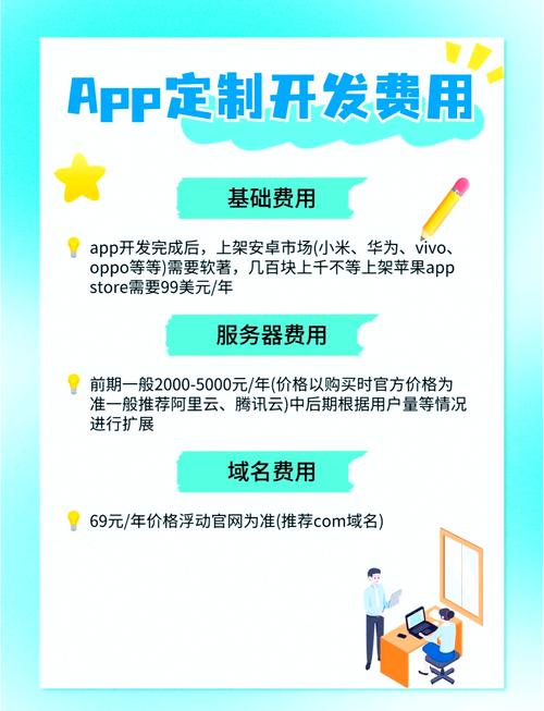 定制开发一个app需要多少钱,定制开发一个app多少时间?