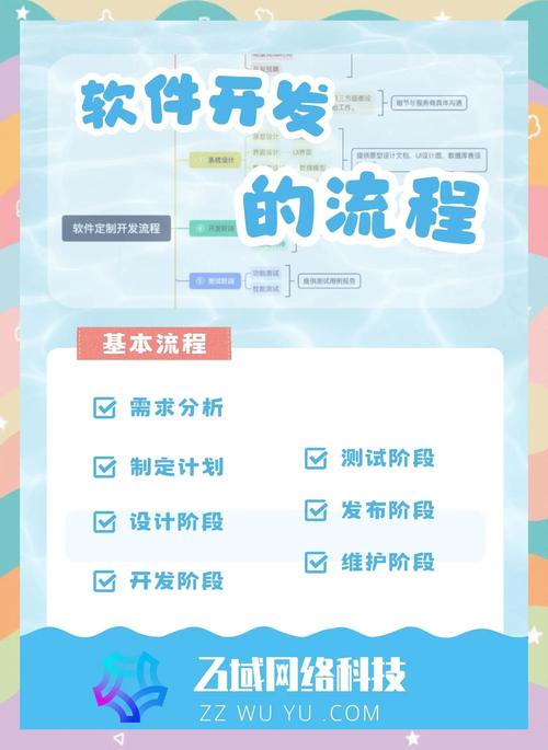 定制开发一款APP的流程