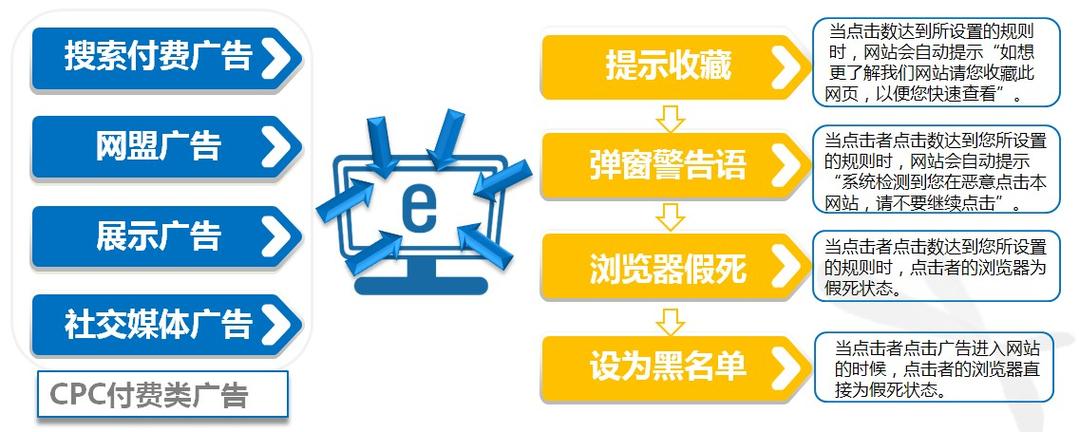 百度竞价排名是怎么收费的?