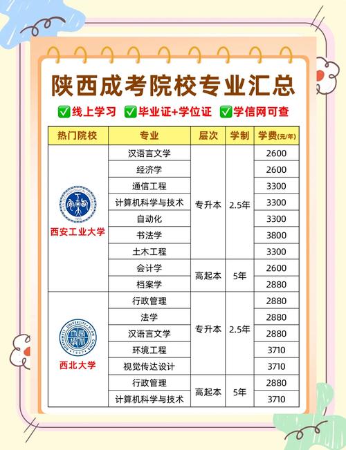 想陕西哪个院校的平面设计专业能好一些