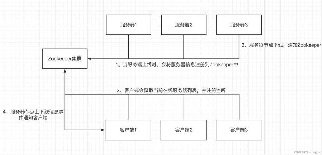 东莞建网站优化的步骤和技巧有哪些