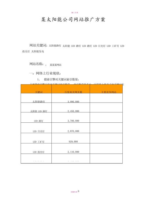 求一套网站推广方案,要有针对性!!!