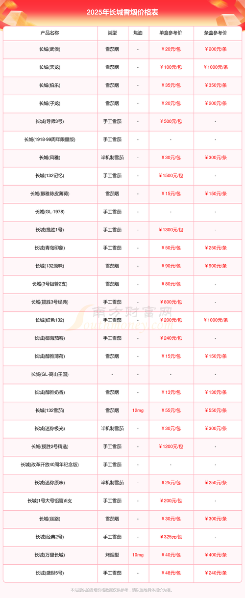 哈尔滨长城宽带一年多少钱2022