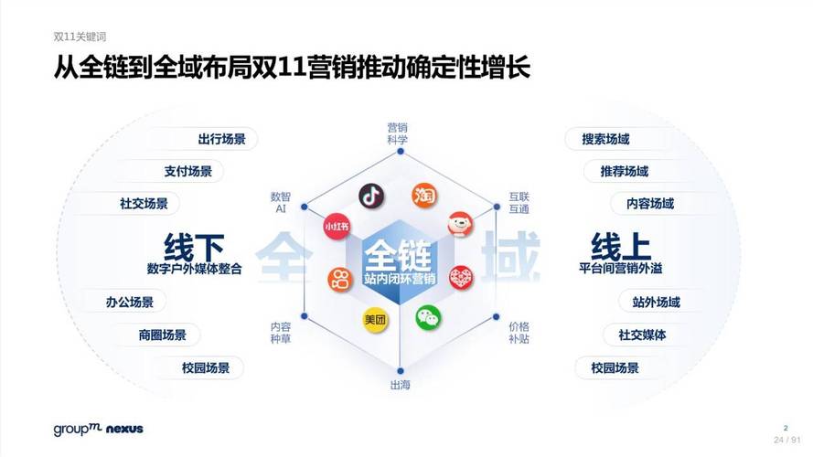 全网整合营销是什么?有什么优势?