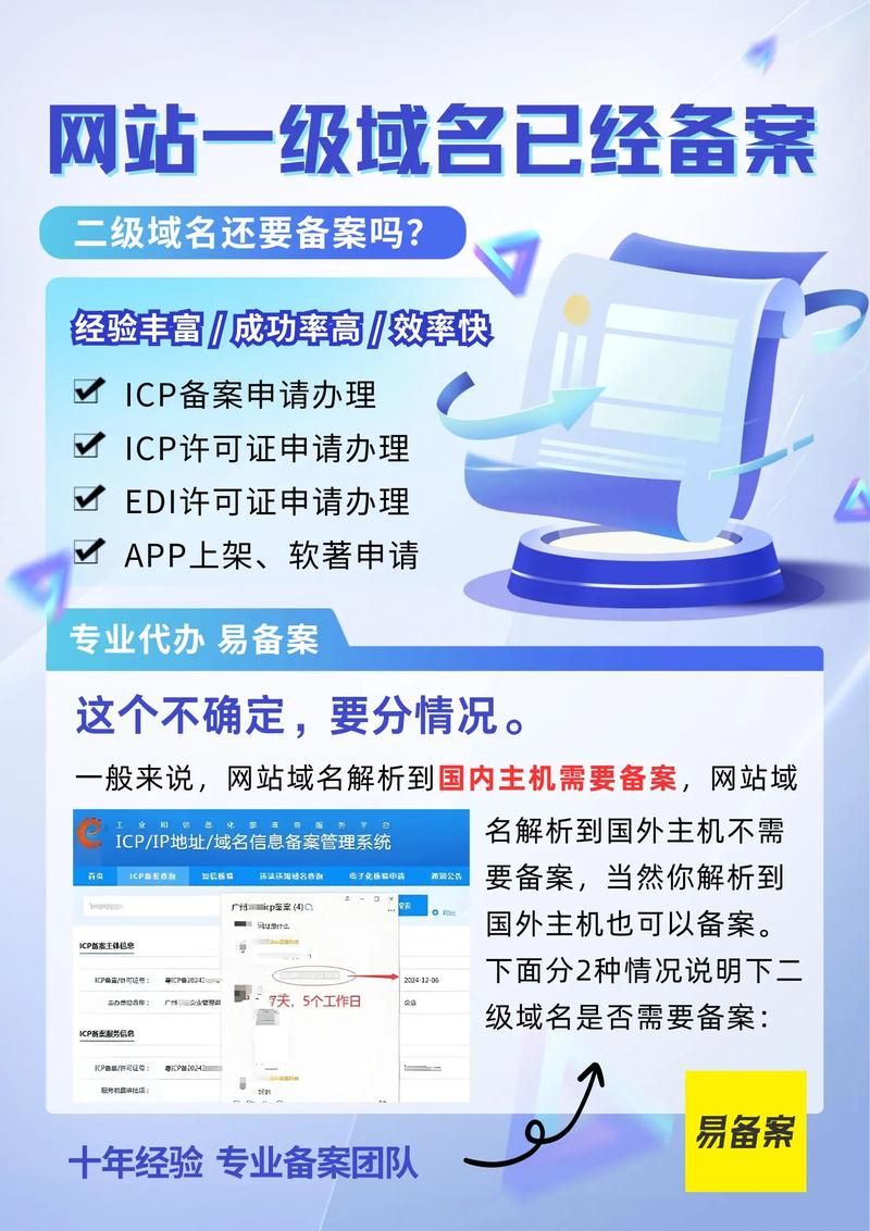 网站加急备案大概多少钱?