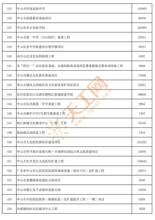 中山有哪几个网站有公告建设项目的