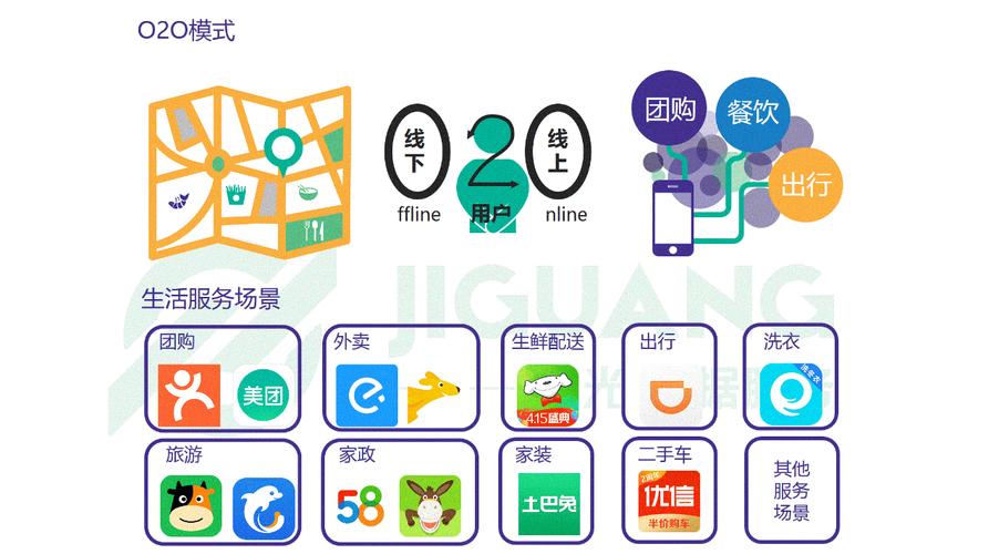 国内o2o电商平台有哪些