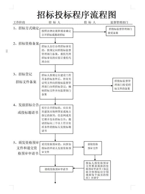 河南建设招标网介绍?