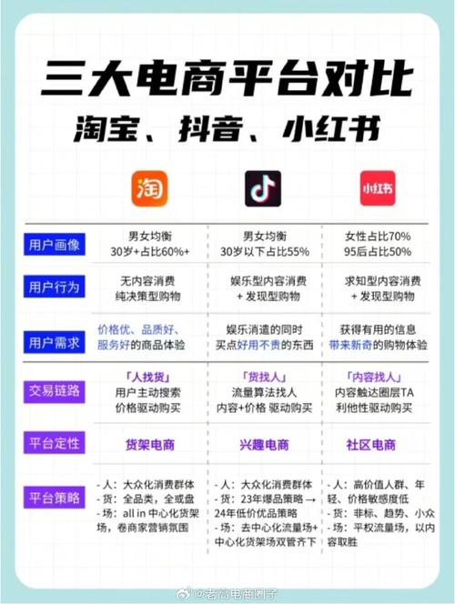 小程序电商与传统电商的3大区别