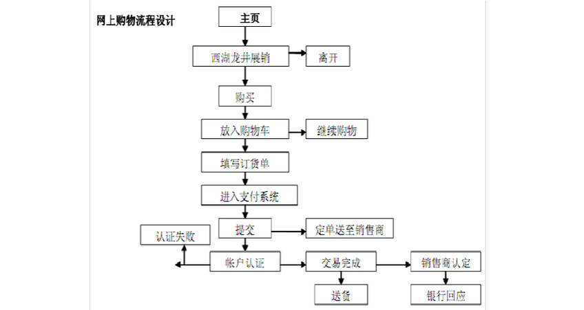 如何创建和制作自己的网站(自己制作网页的方法步骤)