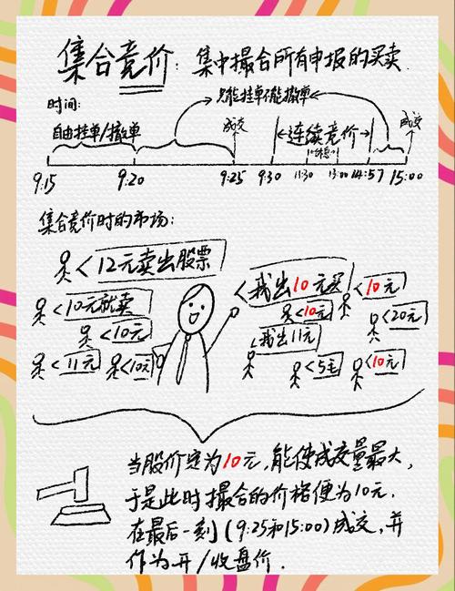 sem的购买关键词和竞价排名的区别