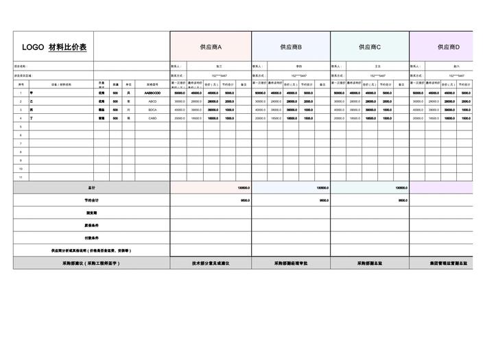 百度推广做百度竞价排名技巧