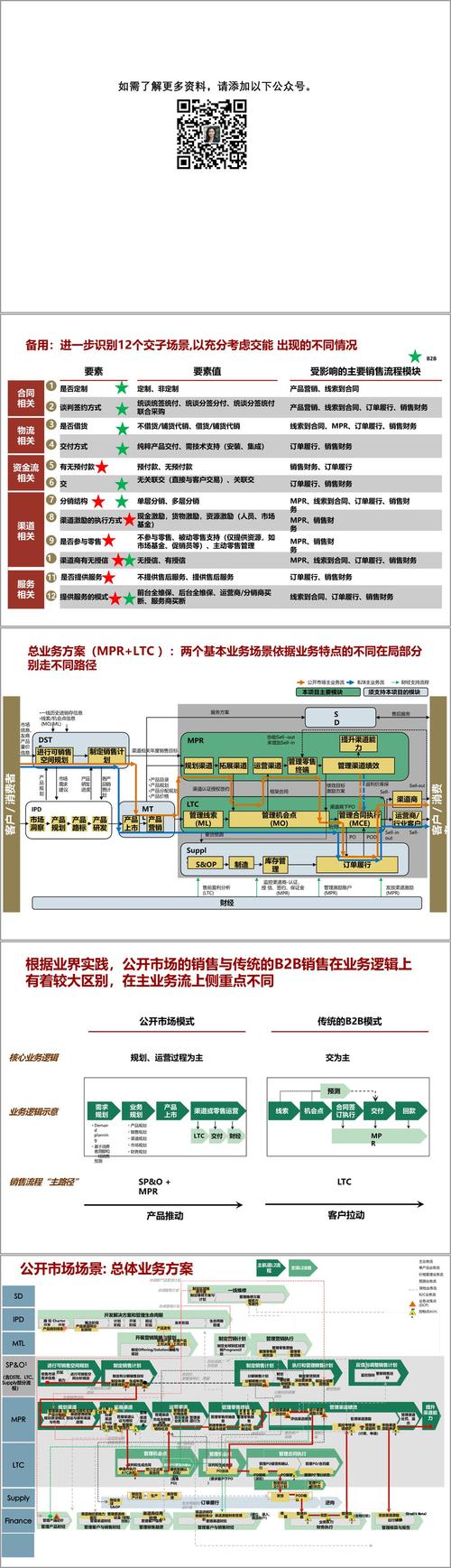 成都地区快消品做网络营销好吗?