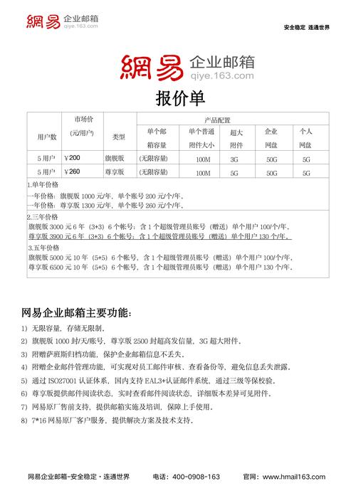 购买企业邮箱一般多少钱