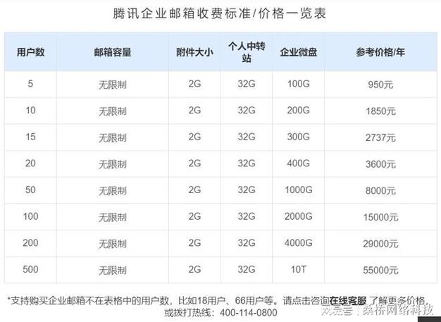 开通企业邮箱多少钱