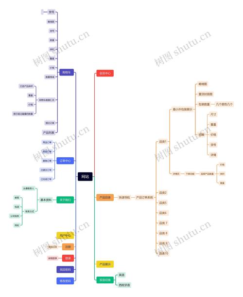 为什么昆明做网站seo很多人找毛迎月老师?