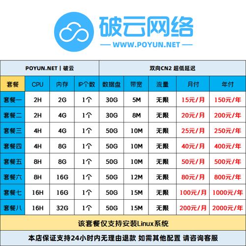 西部数码怎么样,西部数码虚拟主机备案问题,收费是什么原因
