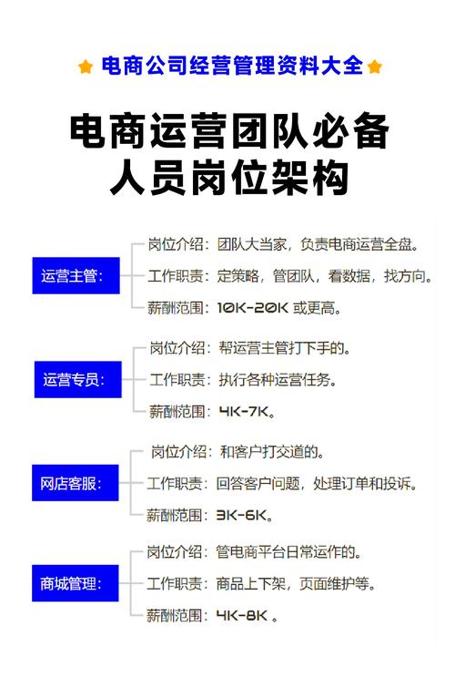 电子商务类公司推广部门的工作主要是什么