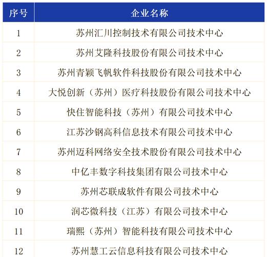 苏州前十软件公司排名如何?哪家好