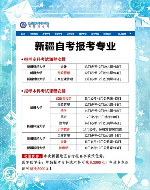 博尔塔拉蒙古自治州教育局官方网站中考分数线