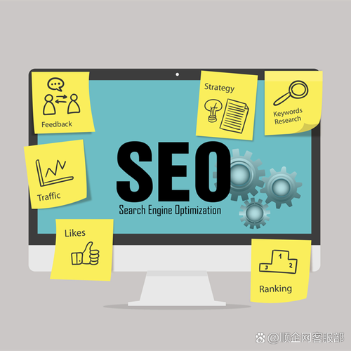 网站优化公司的技术手段