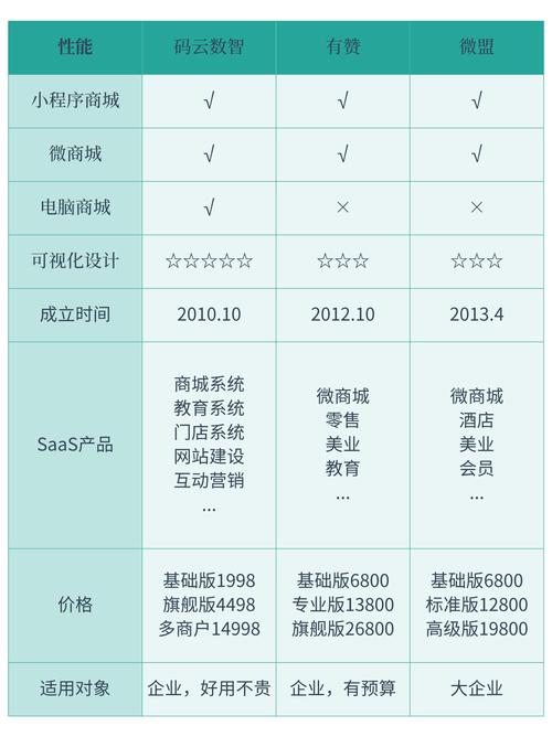 如何选取一家靠谱的App软件开发公司