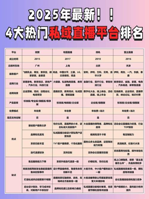 直播app上市公司有哪些