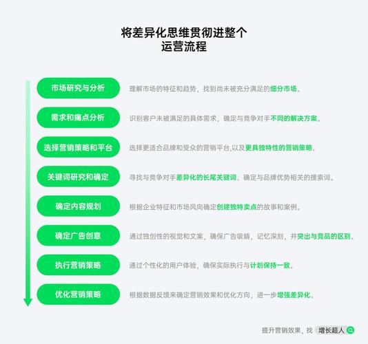 宁波网站建设公司有哪些?