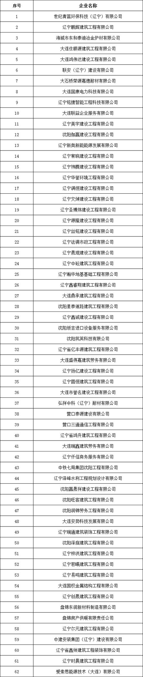 大连廉信科技有限公司关于廉信
