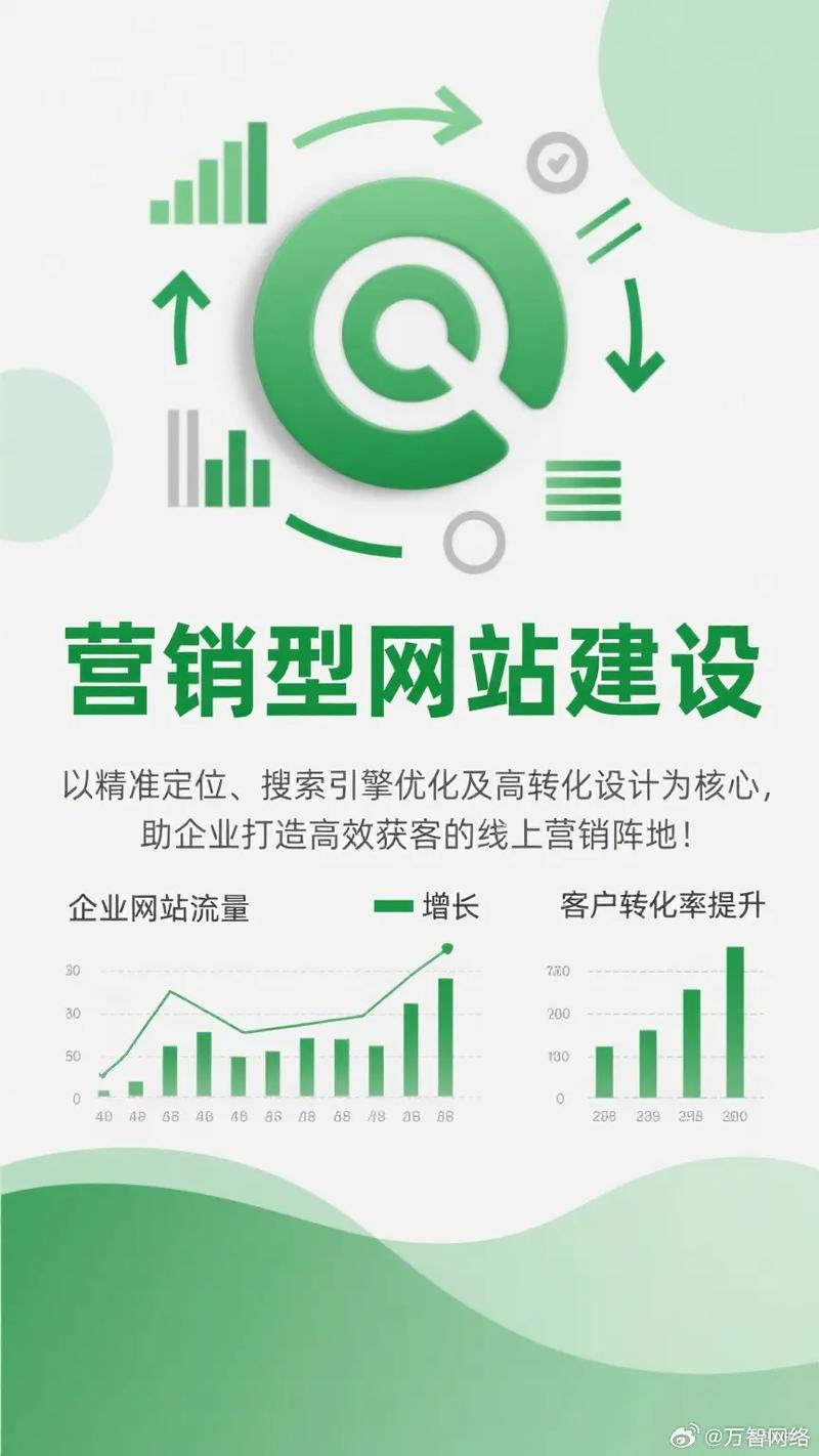 上海营销型网站建设的目标有哪些