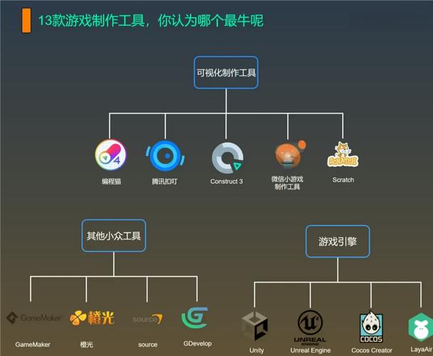 大学这四个软件让你制作软件游戏
