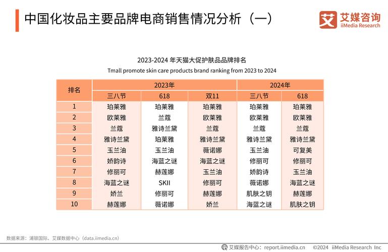 中国化妆品行业网的网站优势