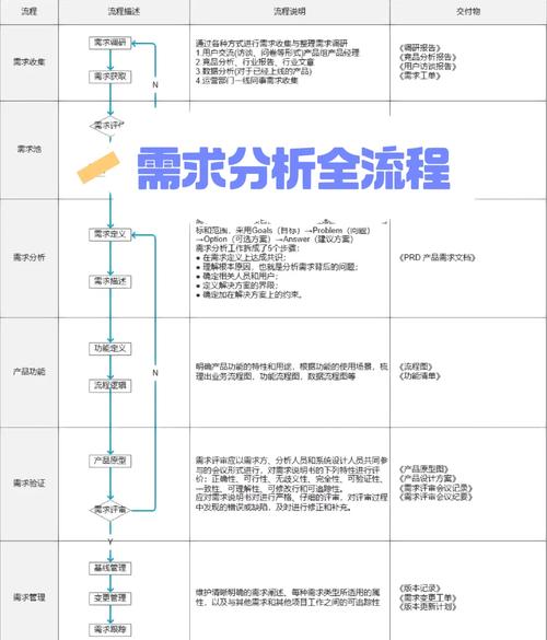 如何做好网站开发项目需求分析